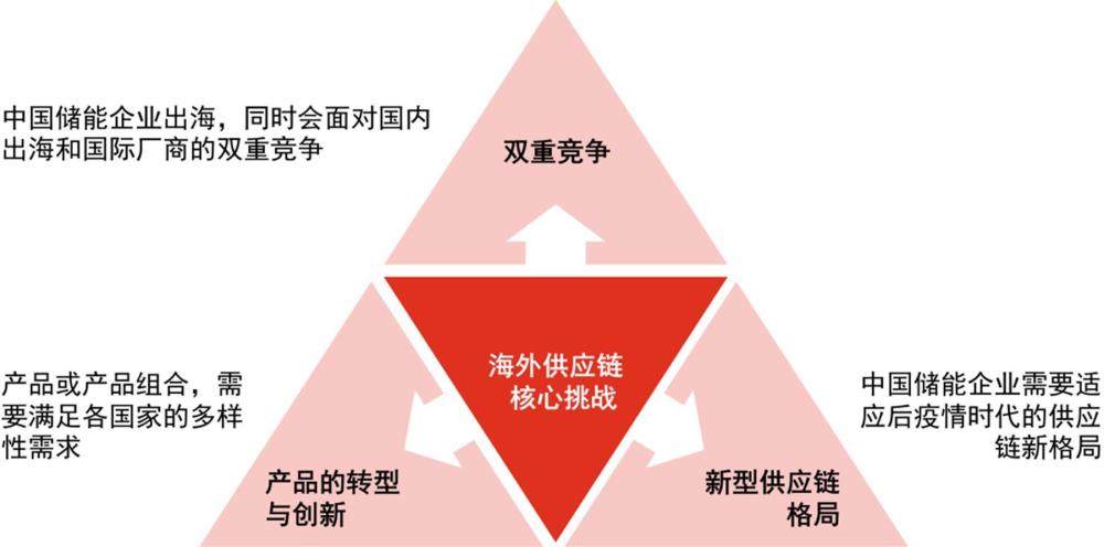 东迪供应商广东有限公司，卓越供应链，共创繁荣