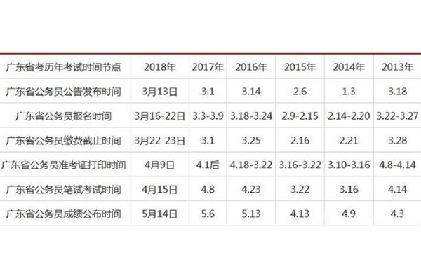 广东省考什么，深度解析广东省考试制度及内容