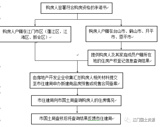 如何查询外地房产信息，全面解析步骤与注意事项