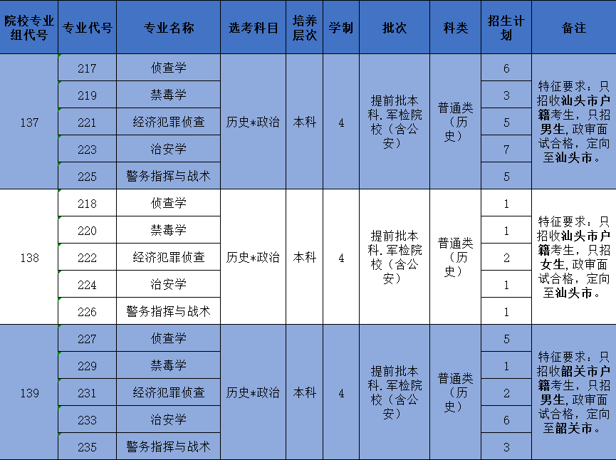 广东省今年高考考什么，全面解读与深度探讨