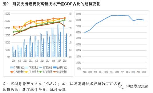 江苏风云科技，深度解析其表现与发展前景