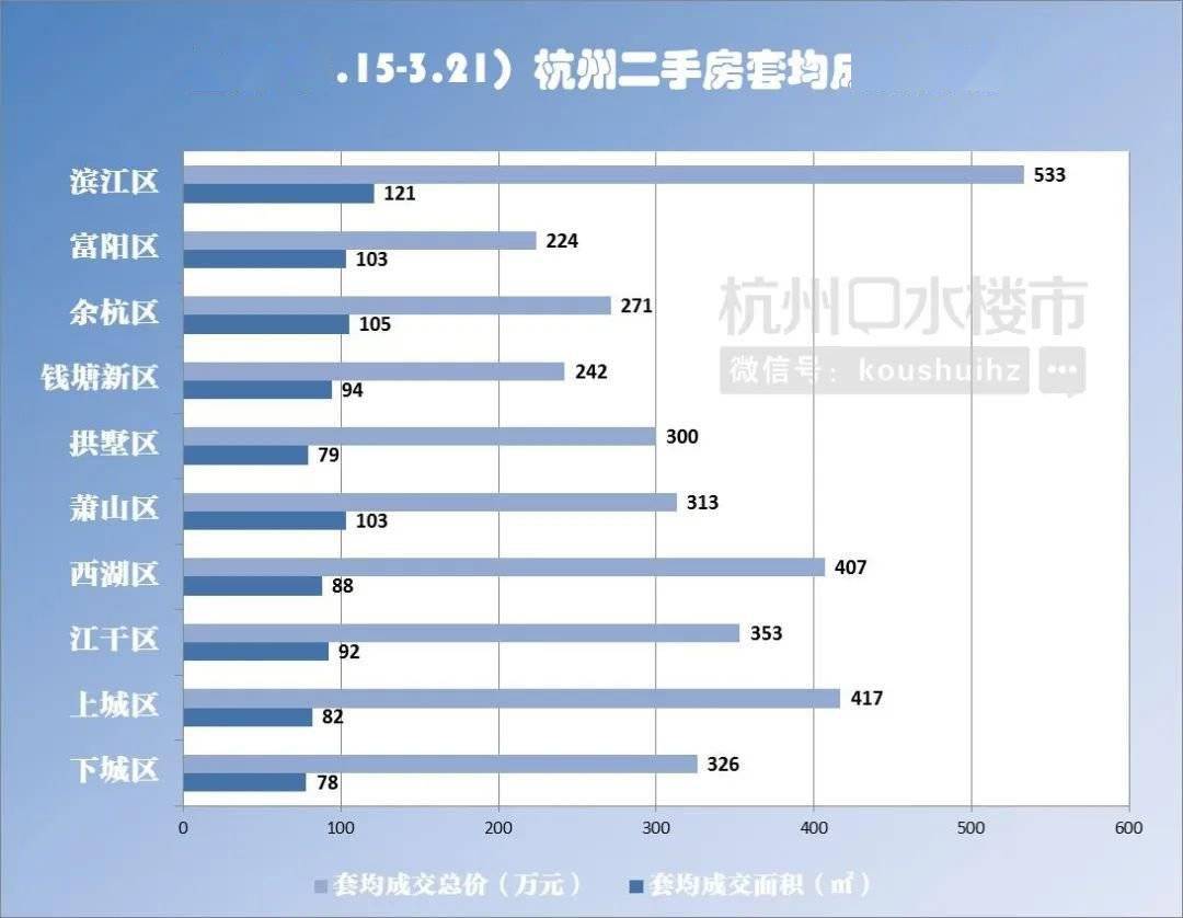 杭州房产总量，探究与解析