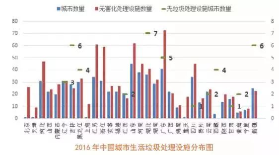 广东省邻避工程垃圾处理，挑战与策略