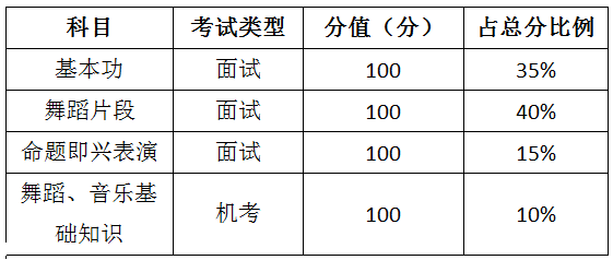 广东省统考总分，深度解析与影响探讨