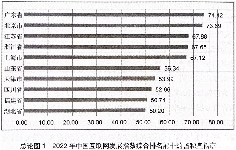 江苏科技在全国的排名及其影响力