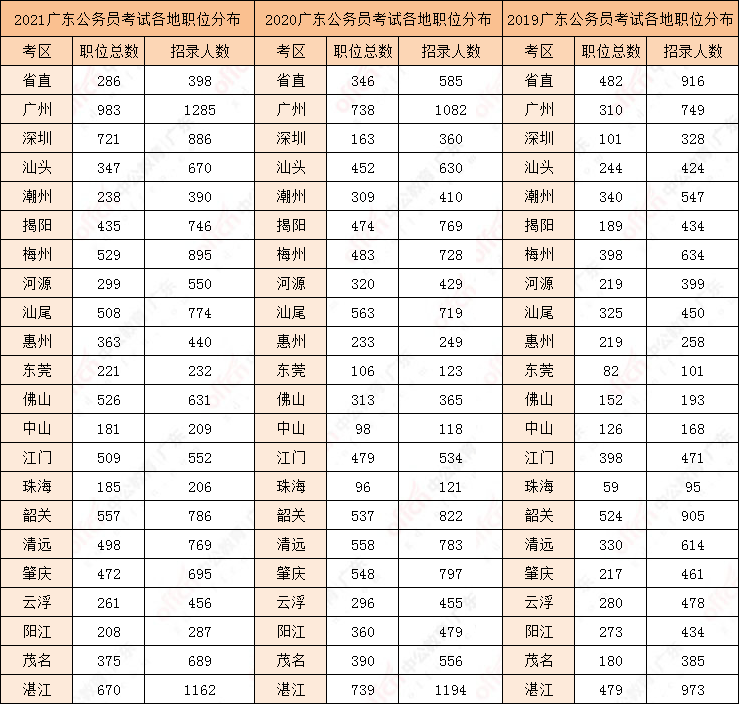 广东省考笔试入围成绩表，解读与洞察