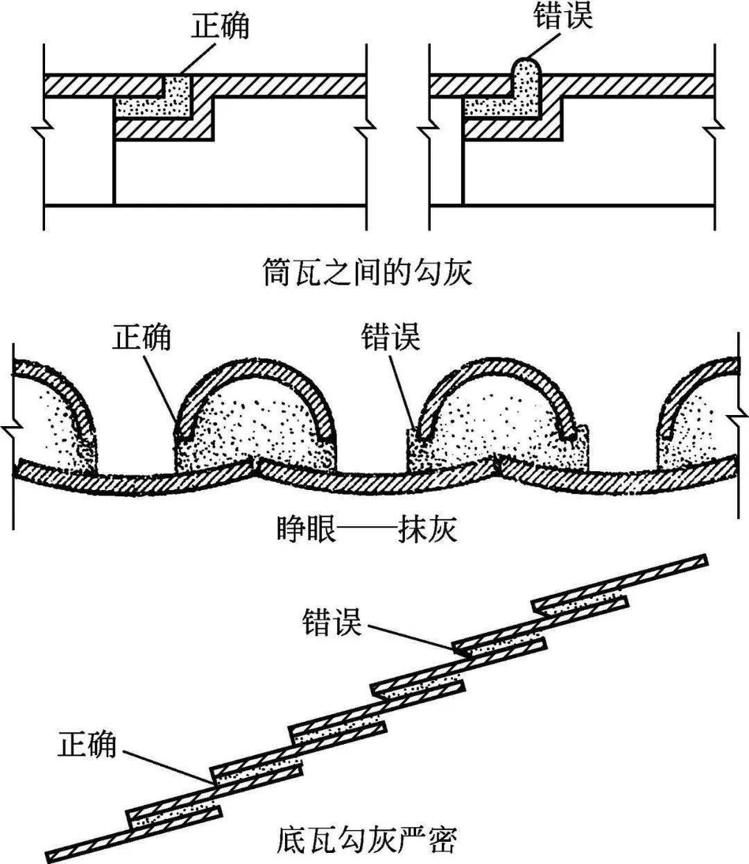 广东省砖瓦结构类型研究