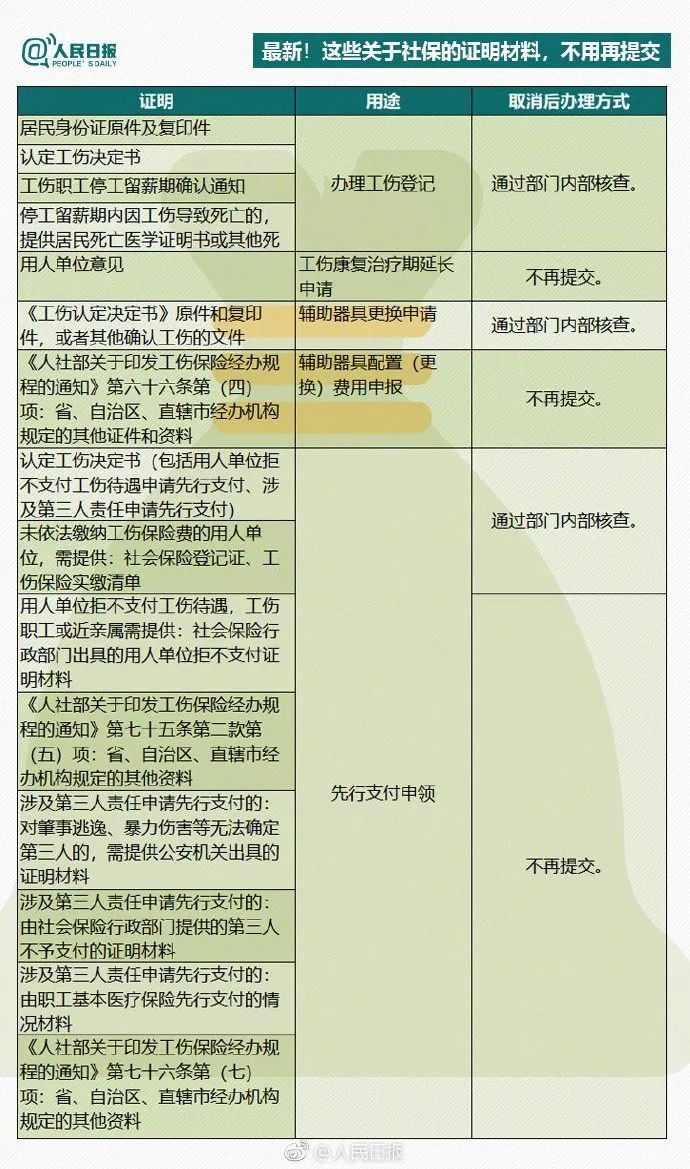 广东省社保如何报销生育费用详解