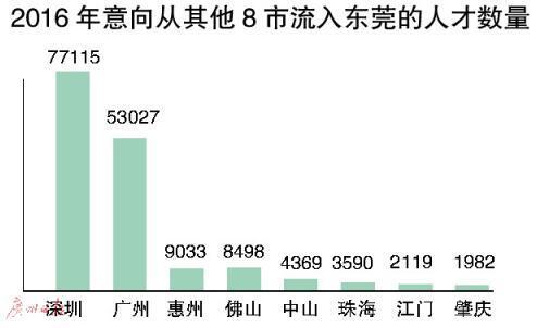 广东省实招聘，人才汇聚之地，事业发展的新起点