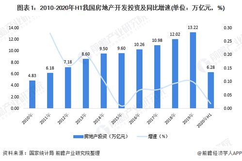 雄安房产交易，现状、趋势与展望