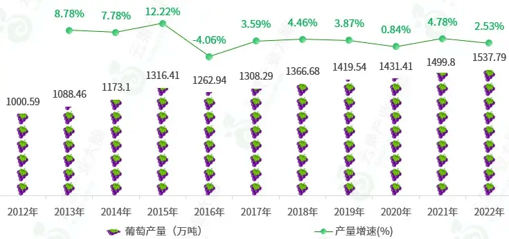 广东省葡萄产业发展探析