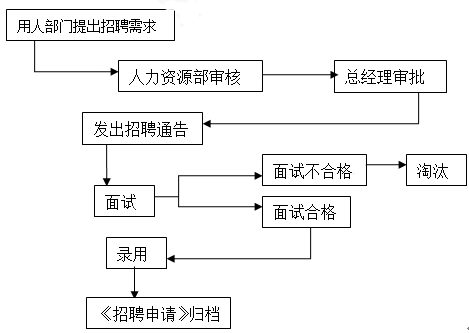 江苏科技公司转让流程及收费概述