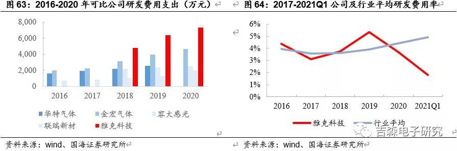 江苏雅克科技股票怎么样？全面解析其前景、价值与风险