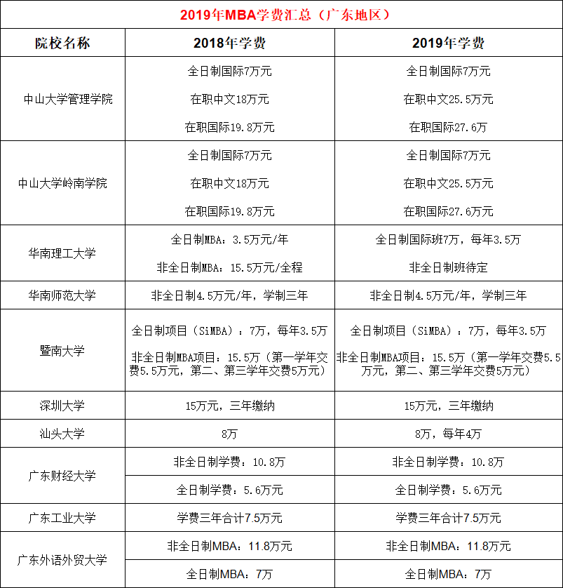 广东省的大学概览