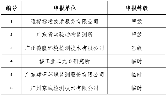 广东省甲级勘察单位，卓越的专业能力与前瞻的发展视野