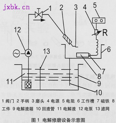 广东省模具修补电极用途及其重要性