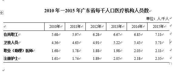 广东省紧缺医疗人员待遇现状及其影响