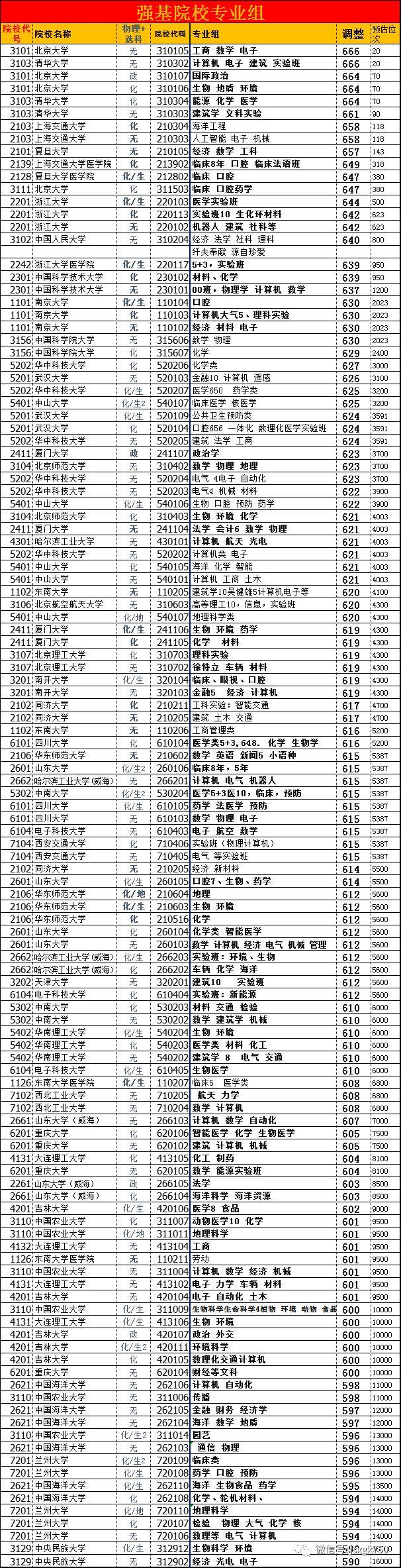 江苏科技大学几类专业优势显著