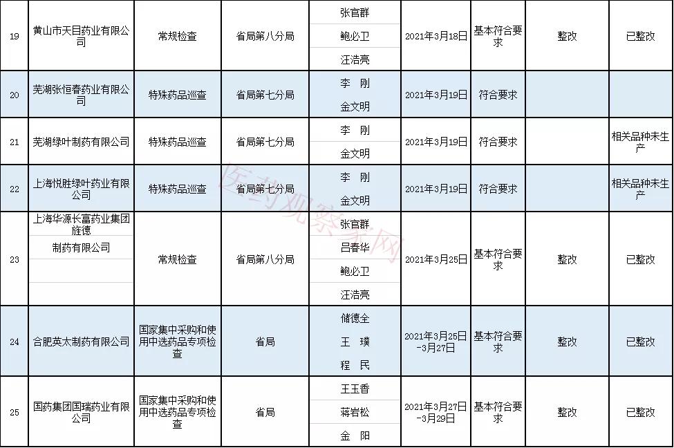 广东恒诚药业有限公司，卓越品质，铸就健康未来