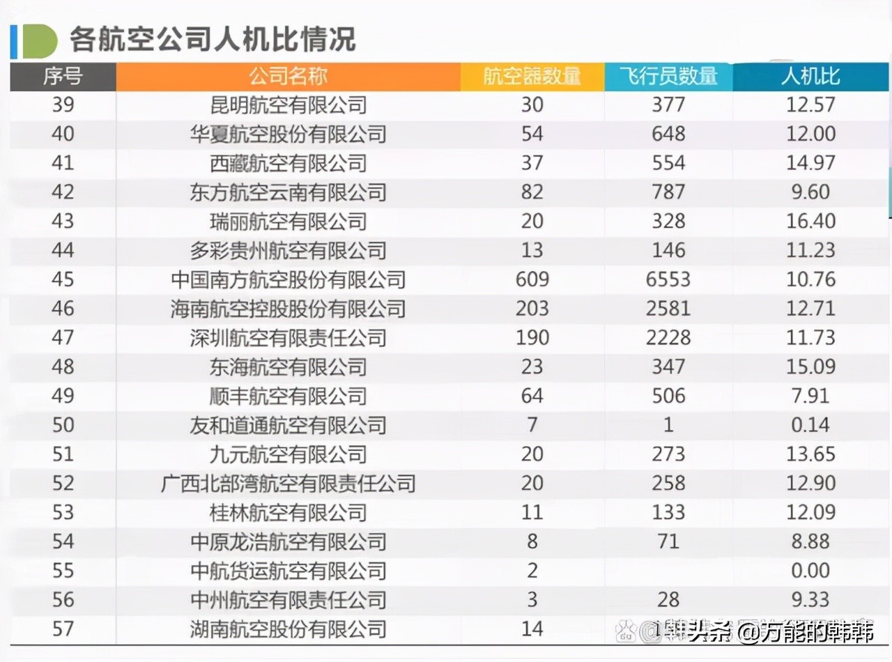 飞行员一个月多少钱，航空行业的薪酬揭秘