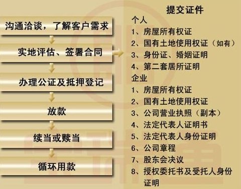 贷款与房产证，深度解析二者的关系及其重要性