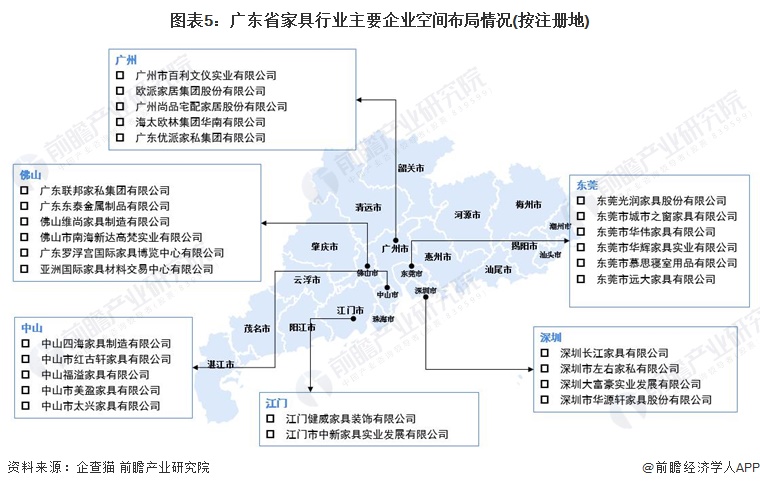 广东省家具档次标准研究