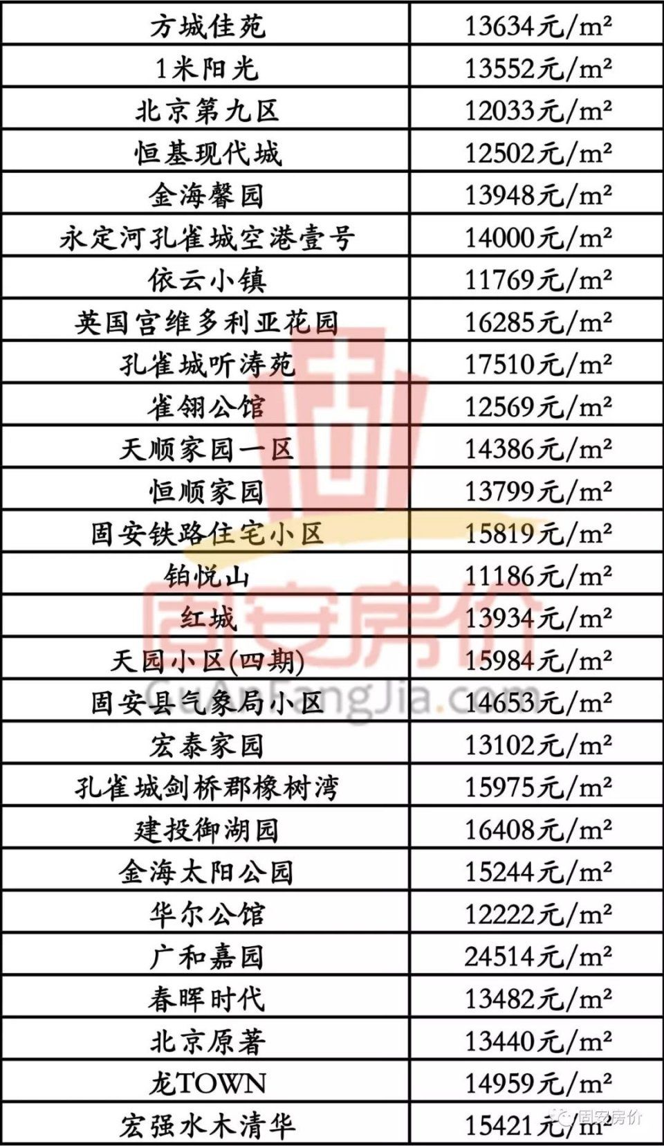 淮安房产价格，现状、趋势与展望