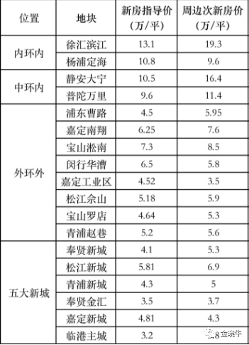 成都房产交易，市场现状与发展趋势