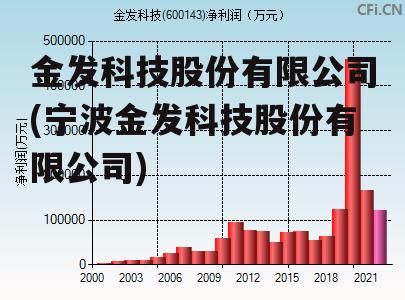 江苏博云与金发科技，两大企业的对比探析