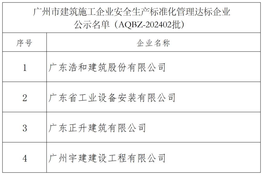 广东省施工安全标准化的实践与探索