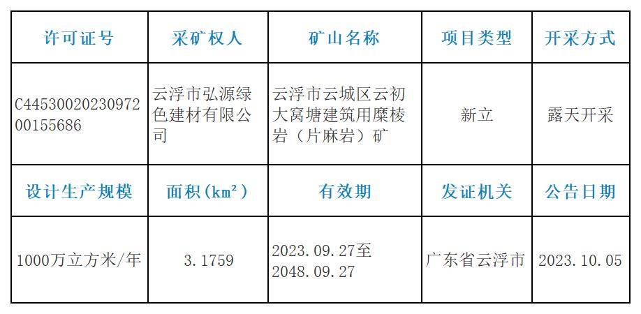 广东云硫矿业有限公司，历史、现状与展望