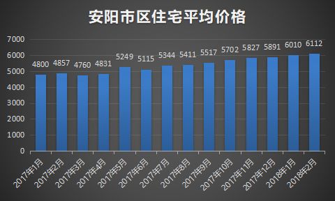 安阳房产均价，市场走势与影响因素分析