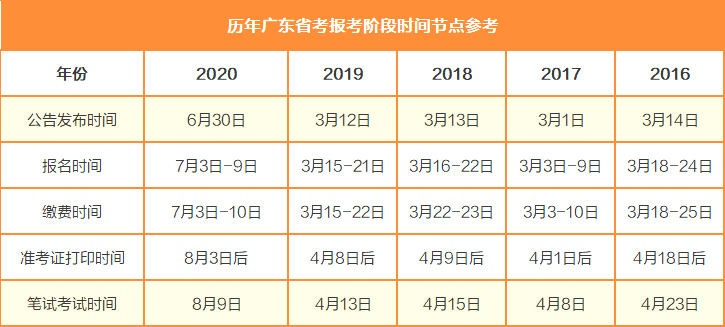 广东省考执法考试时间及相关解析