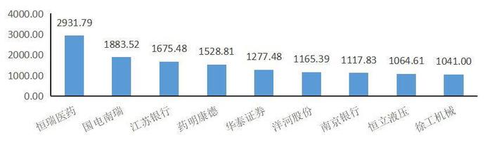 江苏尊绅科技工资概况及员工待遇分析