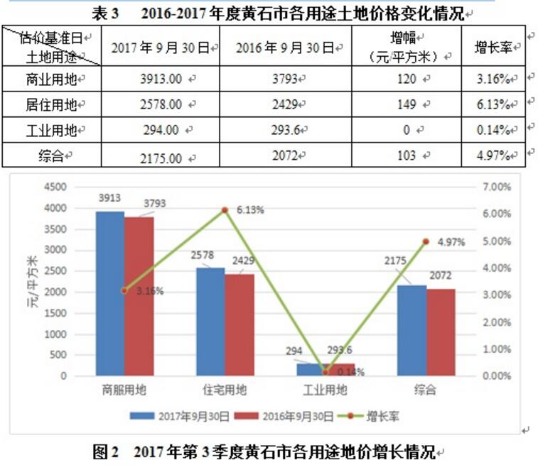 黄石房产报道，市场趋势、热门区域与未来展望