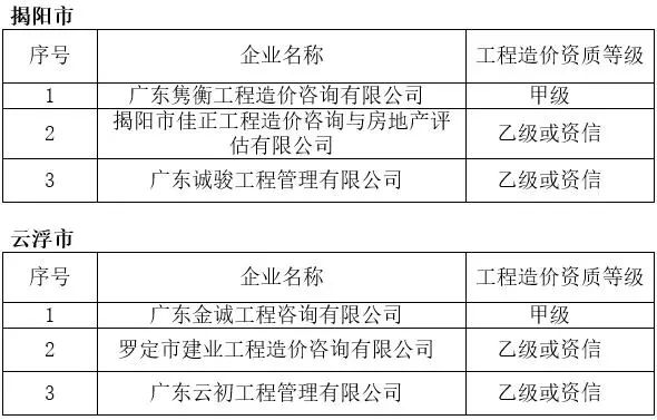 广东兆信造价有限公司，专业造价咨询与工程服务的领先者