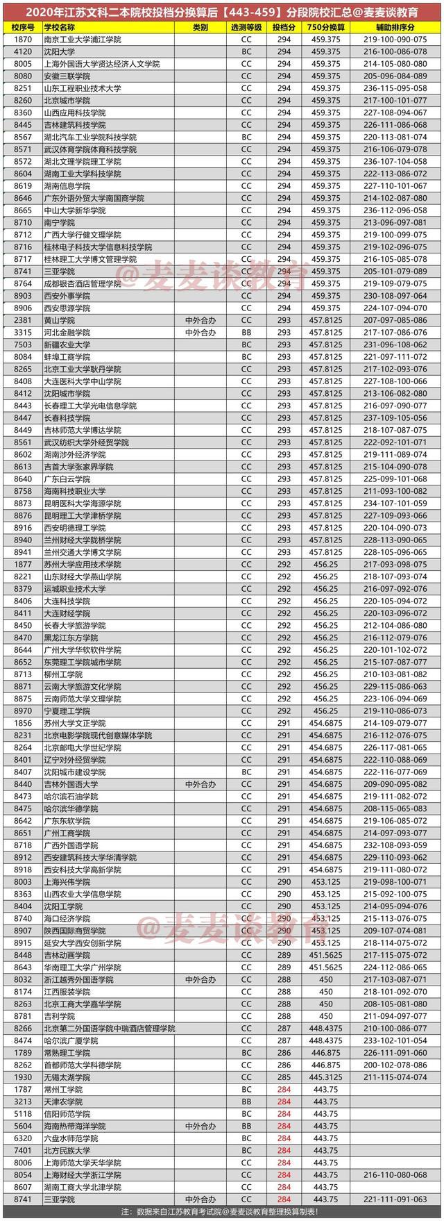 广东省二本大学上课实录，探索知识的海洋