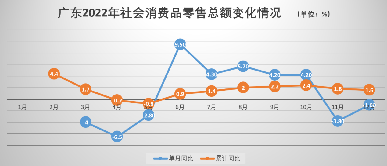 广东省消费标准，探索与洞察