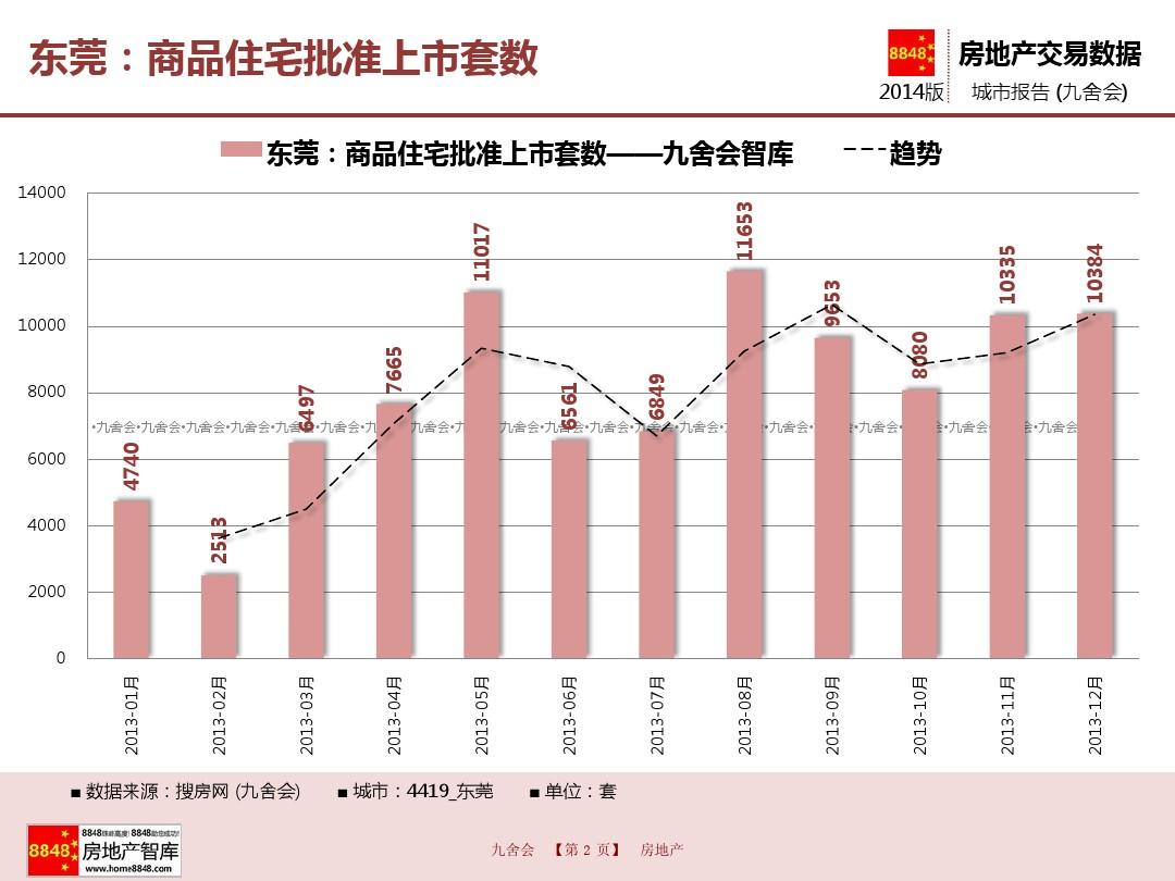 东莞房产公司的崛起与挑战