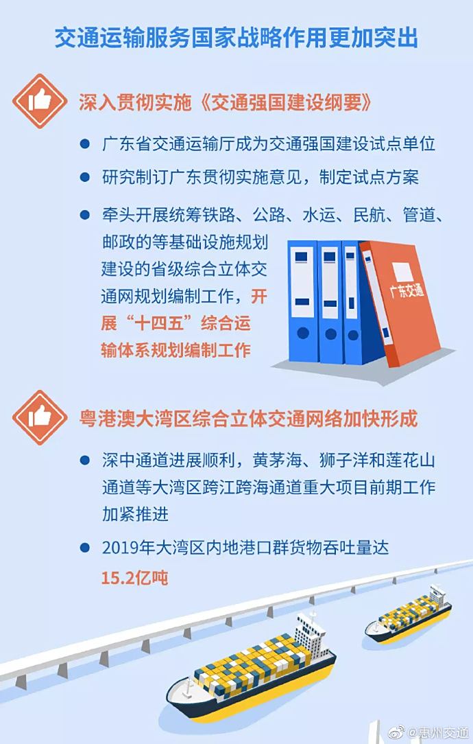 广东省交通运输管理的现代化之路