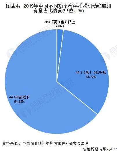 广东省船舶规模排名及其影响力分析