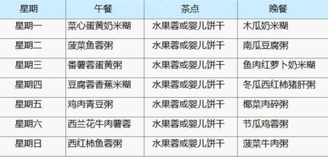 七个月宝宝吃蛋黄呕吐，原因分析与应对之策