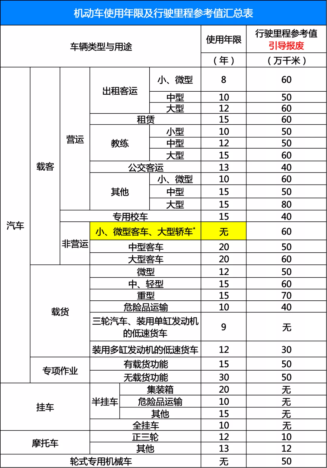 广东省合法改装清单查询详解