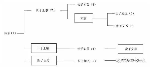 广东省的俚人后代，历史、文化与现代社会的融合