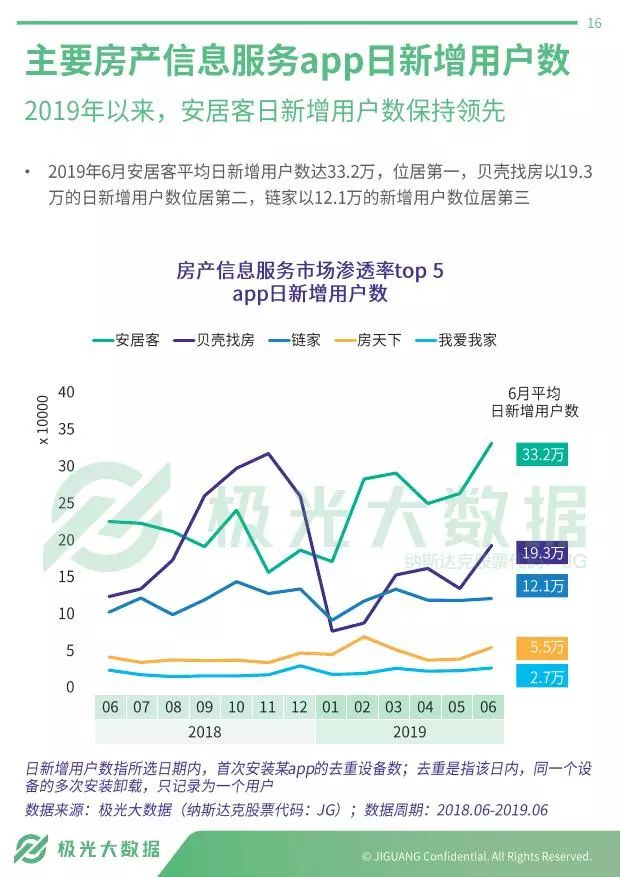 中国房产信息网，构建透明、高效的房地产市场