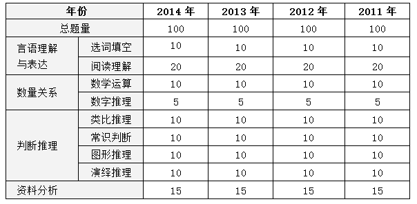 广东省公务员试题分析与探讨