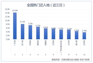 广东省春运数量统计，揭示大规模人口迁徙背后的数据洞察