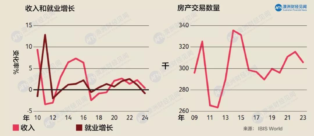 房产中介战报，业绩飙升背后的策略与洞察