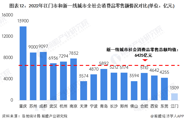 广东省从化区GDP的发展与推动力