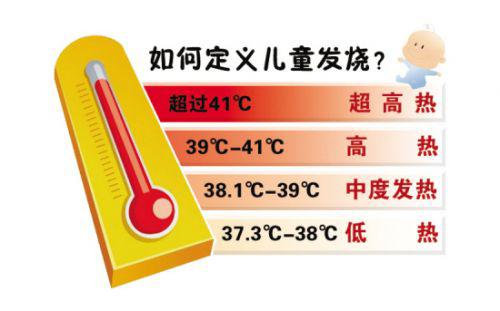 关于三个月宝宝体温37度是否正常的探讨